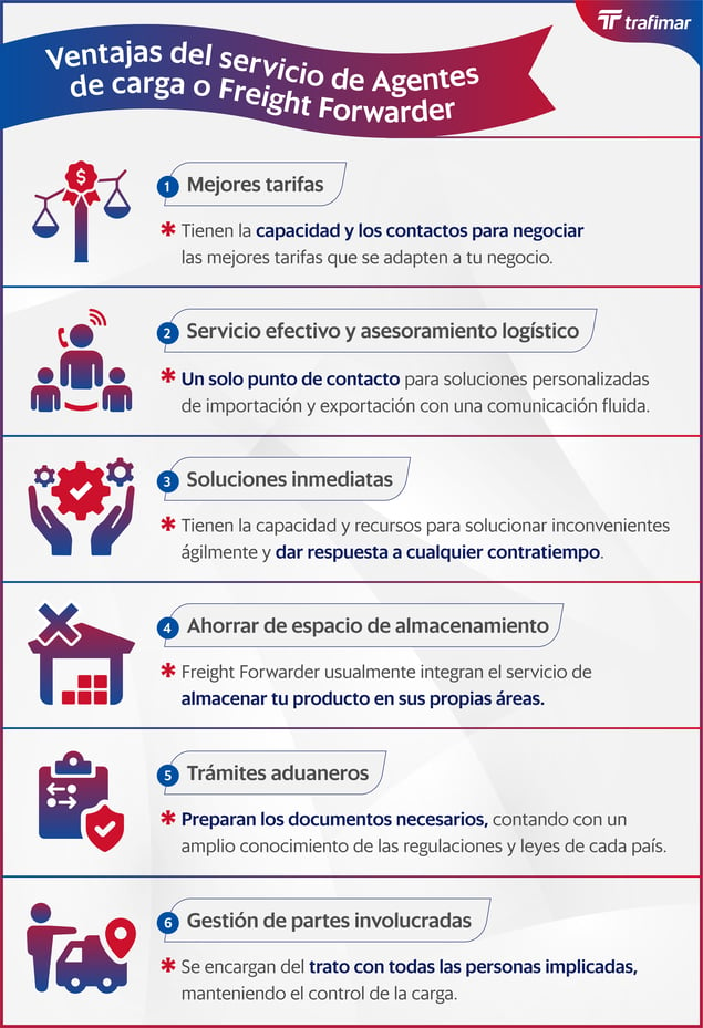 INFOG - 6 Ventajas de contratar y trabajar con un Freight Forwarder_Mesa de trabajo 1 copia