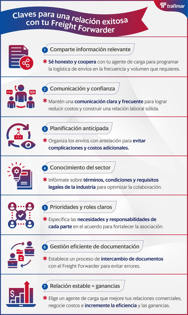 INFOG - Claves para una relación exitosa con tu Freight Forwarder_Mesa de trabajo 1 copia