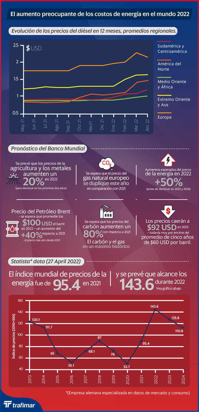 INFOG - El aumento preocupante de los costos de energía en el mundo_Mesa de trabajo 1-1