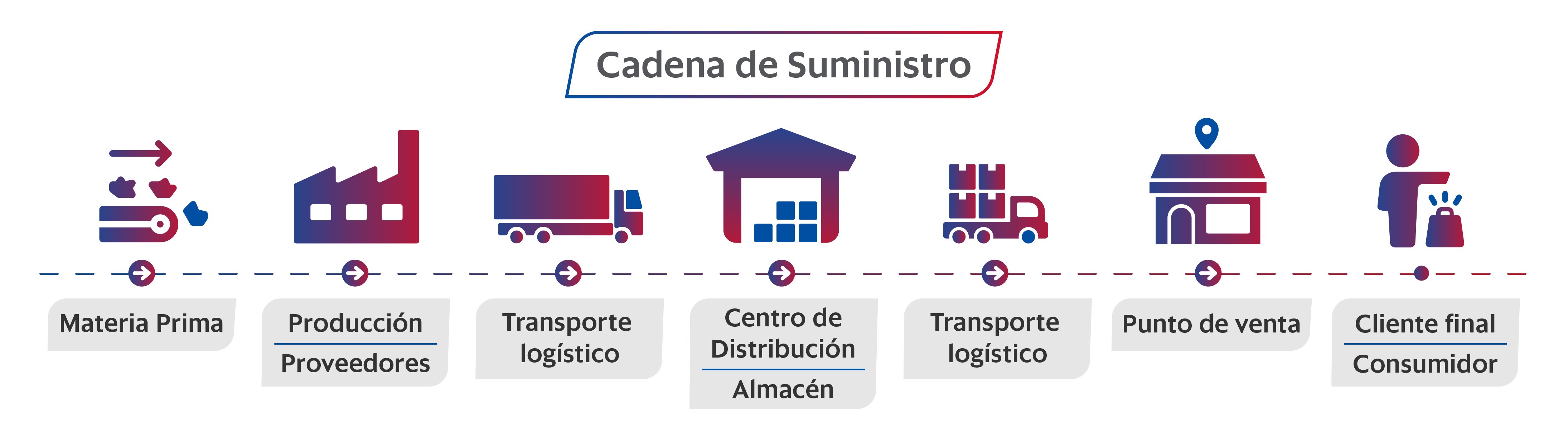 8 estrategias para optimizar tu cadena de suministro (Infografía)