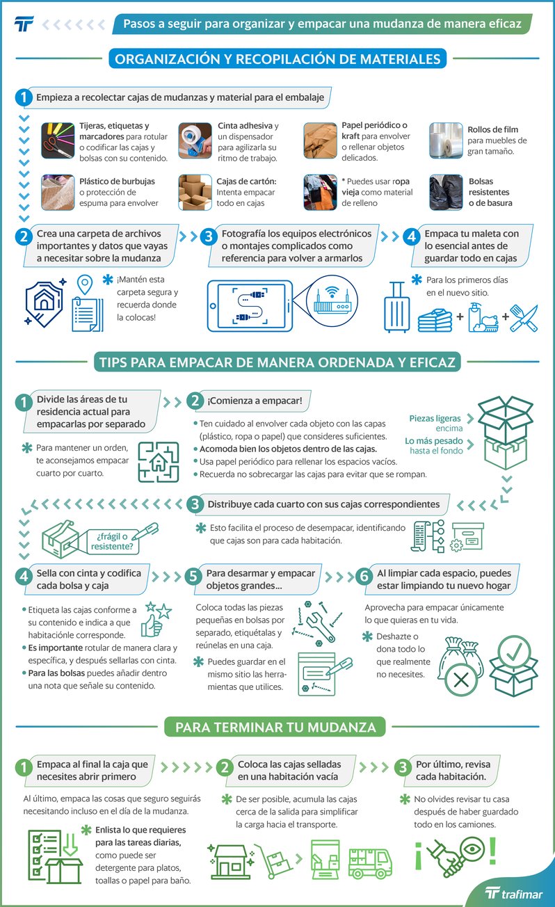 Pasos para organizar tu guardarropa #infografía