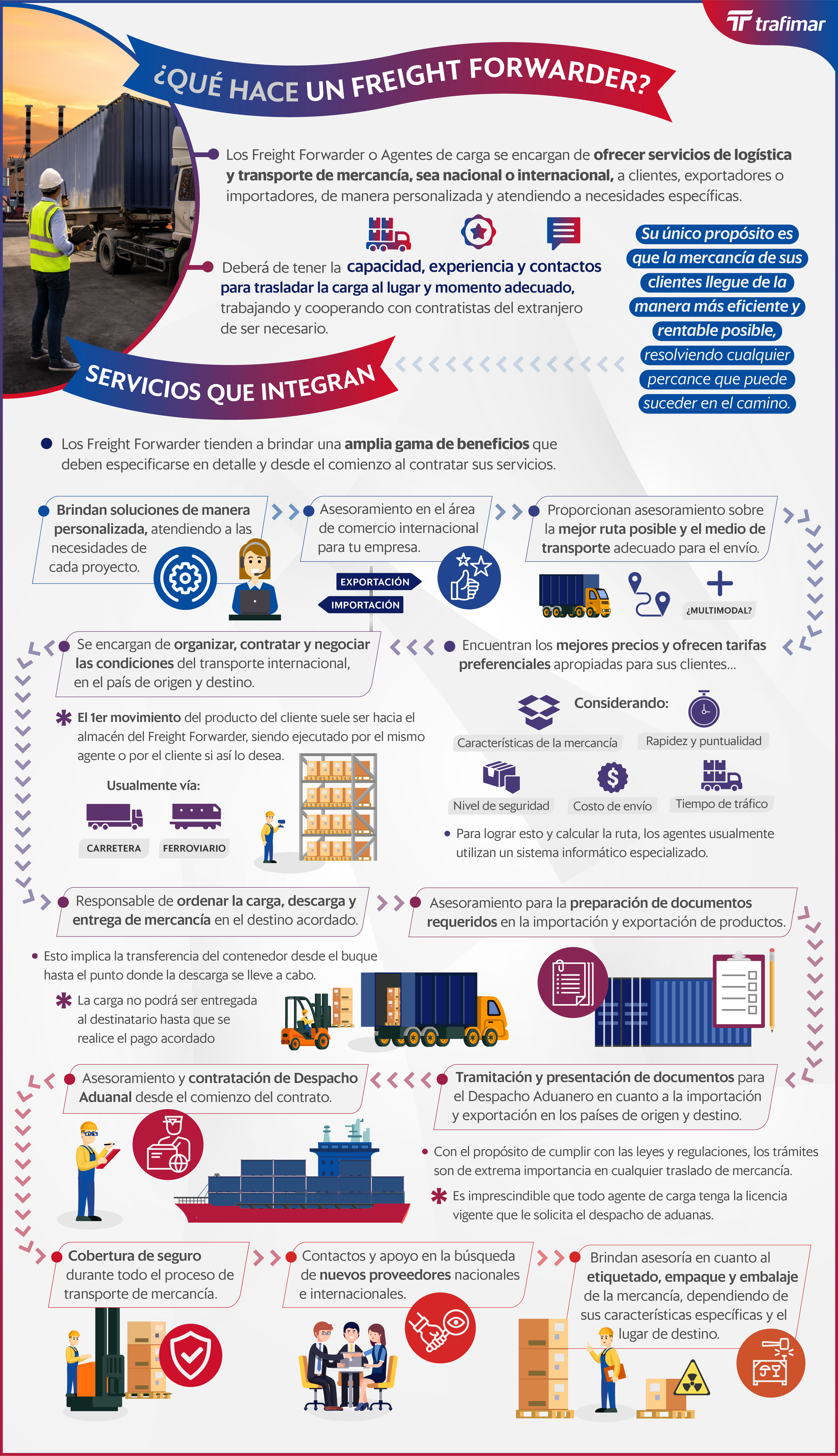 INFOG - Qué hace un Freight Forwarder y qué servicios integran TRAFIMAR_Mesa de trabajo 1 copia