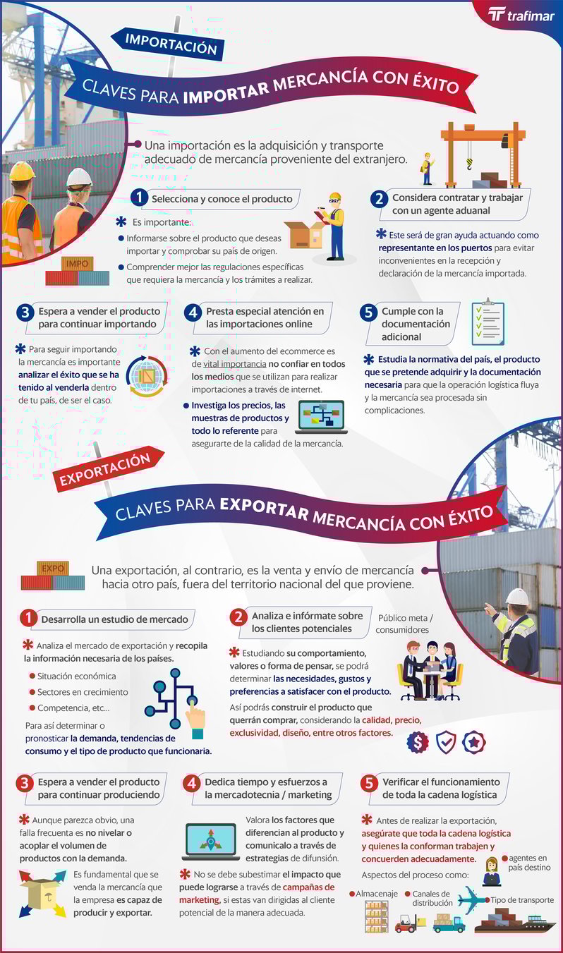 INFOG - Recomendaciones para importar y exportar mercancía con éxito TRAFIMAR_Mesa de trabajo 1 copia