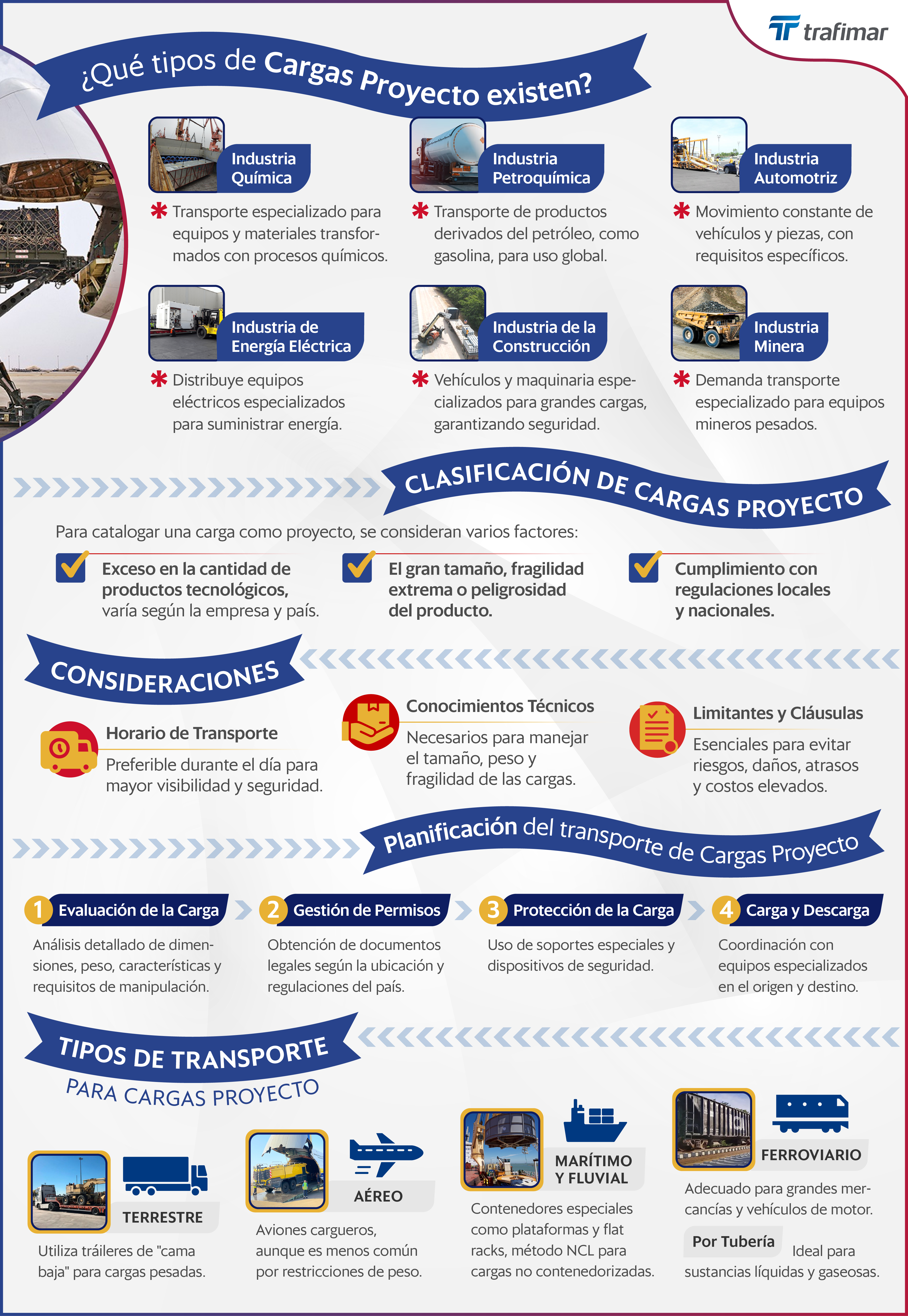 INFOG - Transporte de Cargas Proyecto Funcionamiento y Claves