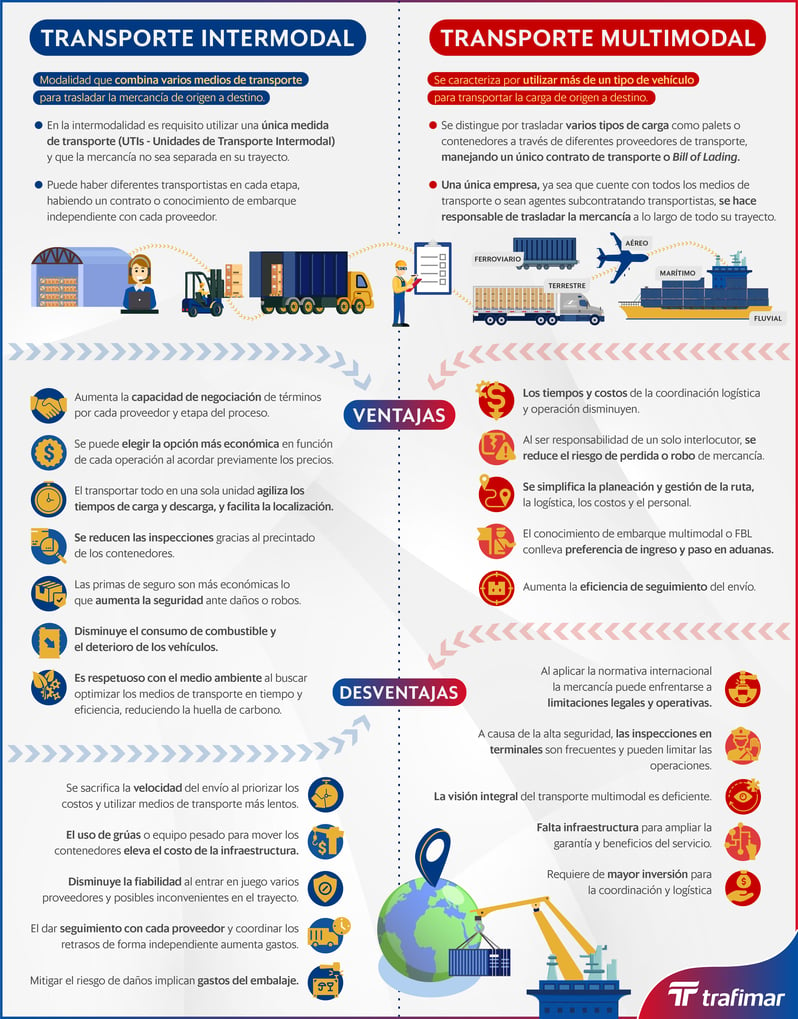 INFOG - Transporte intermodal vs multimodal ventajas y desventajas_Trafimar