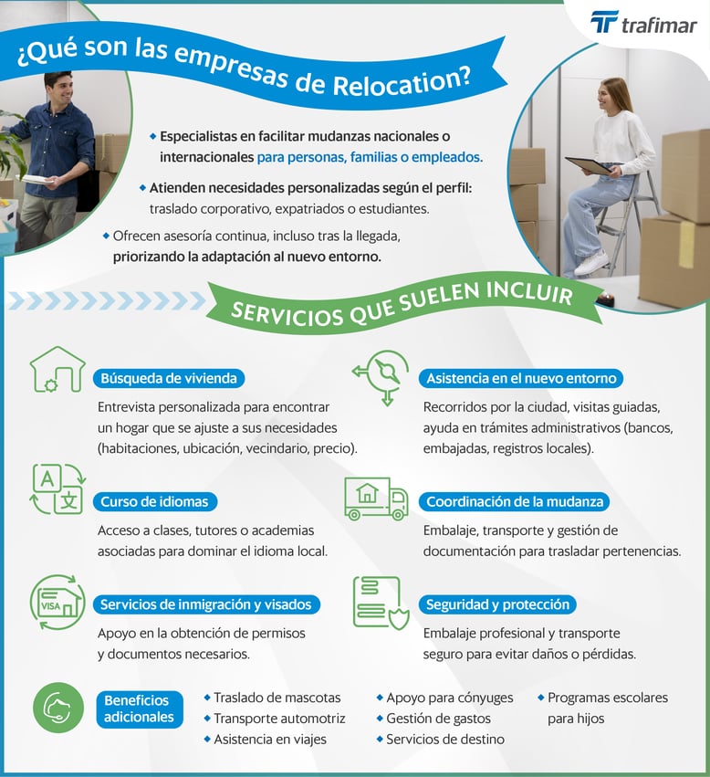 INFOG -Servicios de Relocation-qué son y qué ofrecen