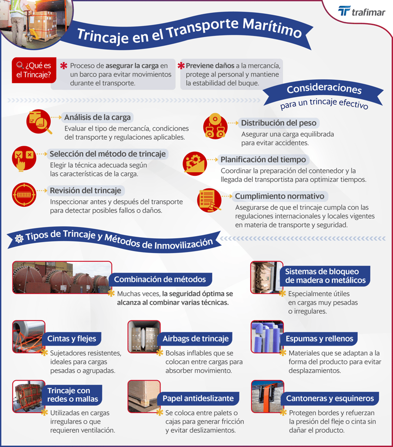 INFOG -Trincaje en el Transporte Marítimo__TRAFIMAR