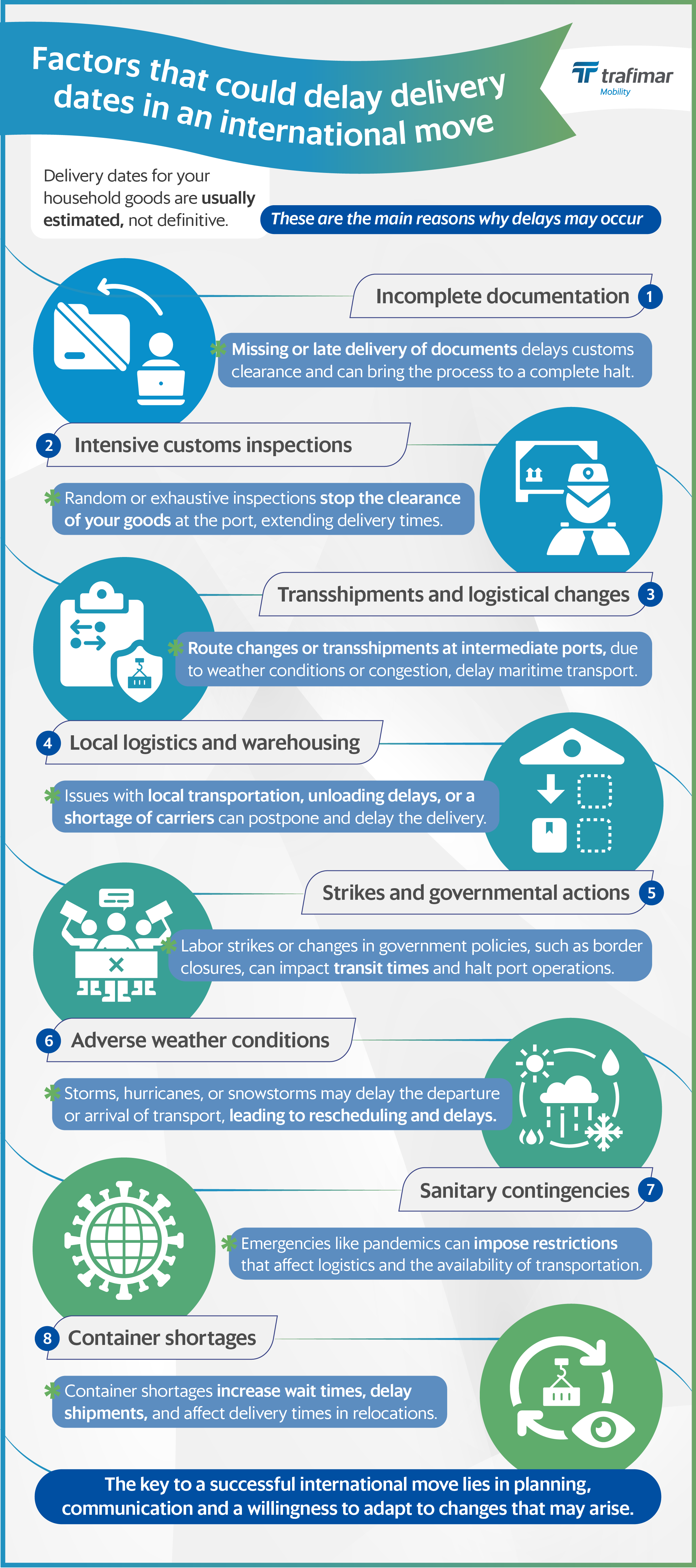 INFOGRAFIA - ING Factores que pueden retrasar las fechas de entrega en una mudanza internacional