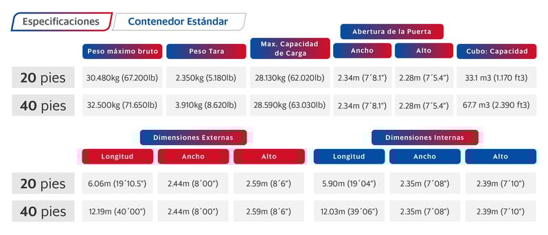 Tablas Contenedores_Mesa de trabajo 1 copia 2