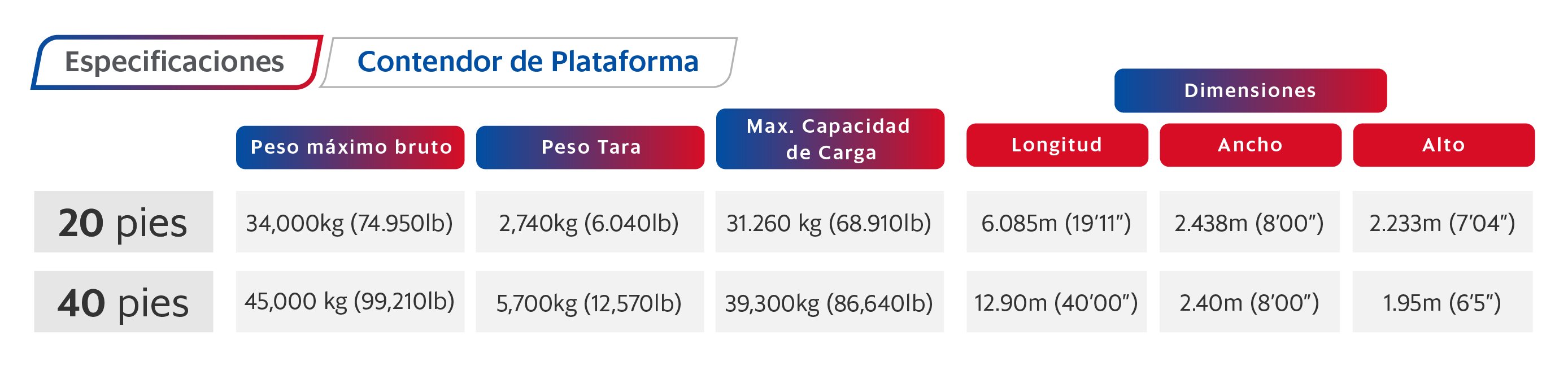 Tipos De Contenedores Usos Y Dimensiones