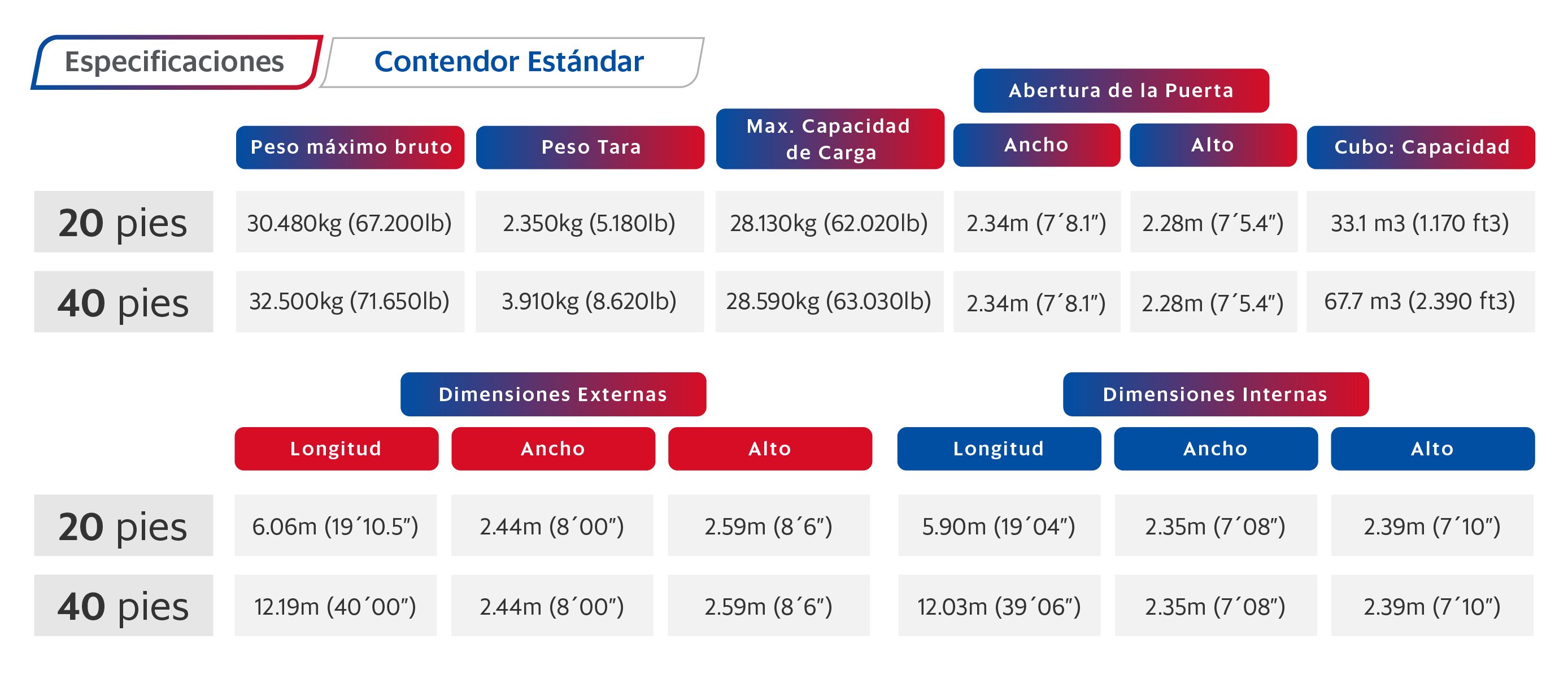 Tipos De Contenedores Usos Y Dimensiones