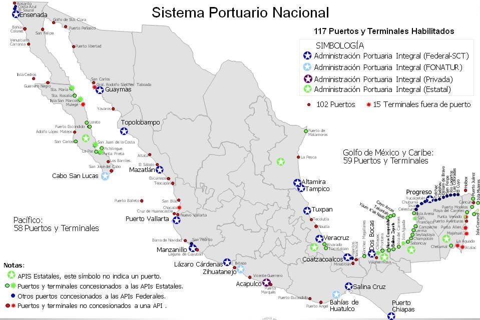 Principales puertos marítimos en México, sus beneficios y conectividad