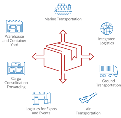 Iconos-logistics-EN