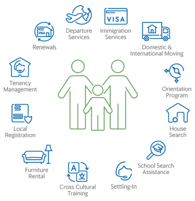 Iconos-mobility-EN