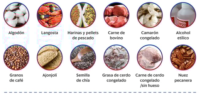 Productos que generan la mayor exportación de México a China:
